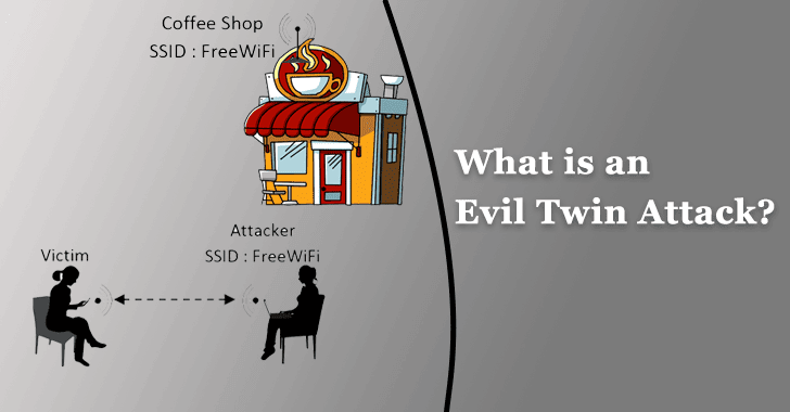 What is an Evil Twin Attack – Example, Procedure, and Preventive Methods