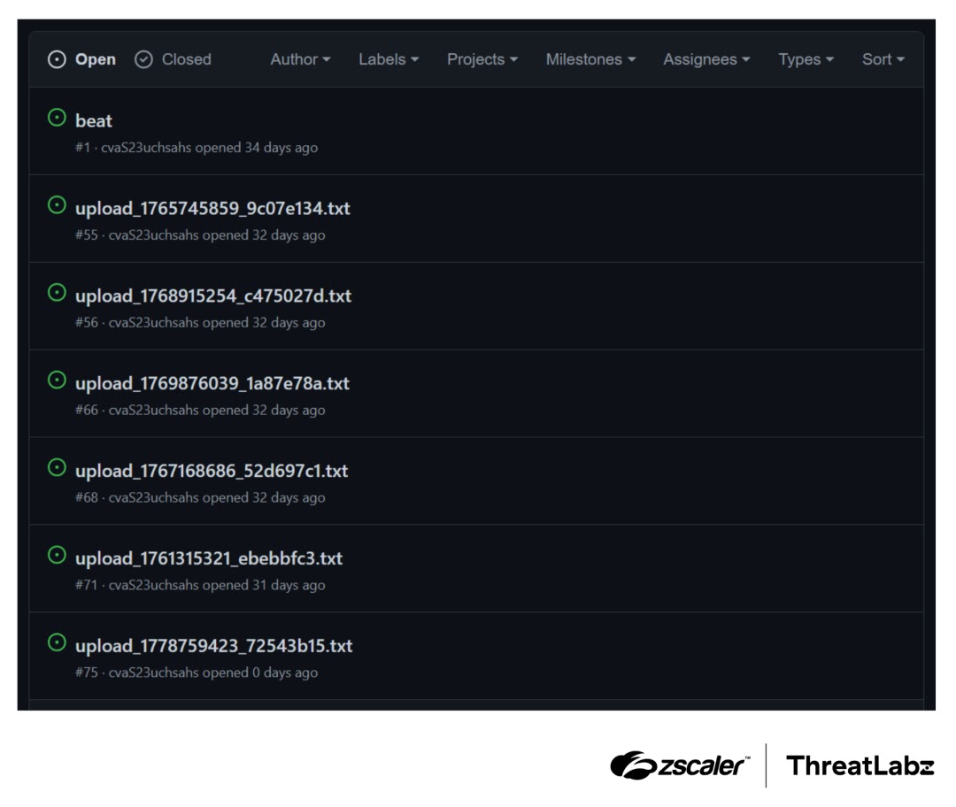 Example of GitHub issues used by AdaptixC2 (Source - Zscaler)