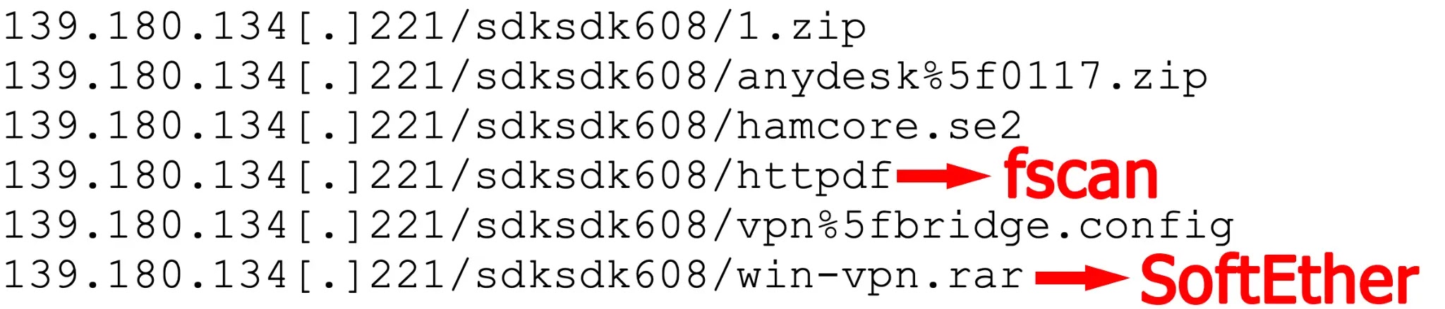 Examples of outbound requests from an infected network (Source - Unit42)