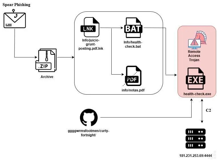 Execution flow (Source - Point Wild)