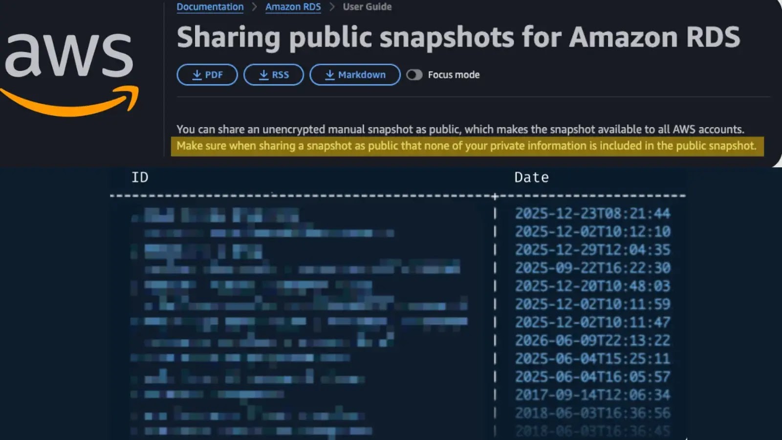 AWS Public RDS Snapshot Sharing & Creation Times (source : aryon )