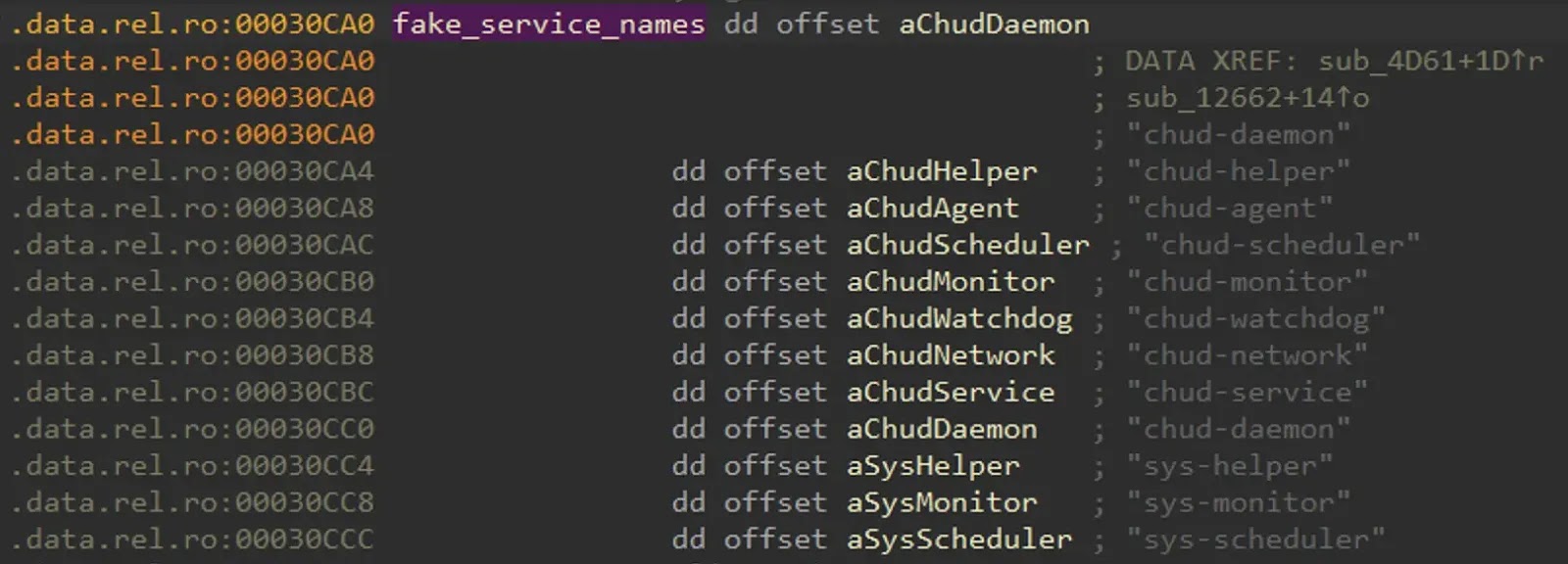 Fake service names table (Source - Nozomi)