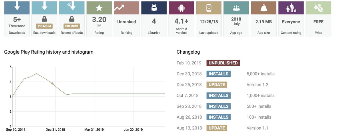 State-Sponsored APT Hackers From China, North Korea, Iran Focusing to Develop Android & iOS Mobile Malware