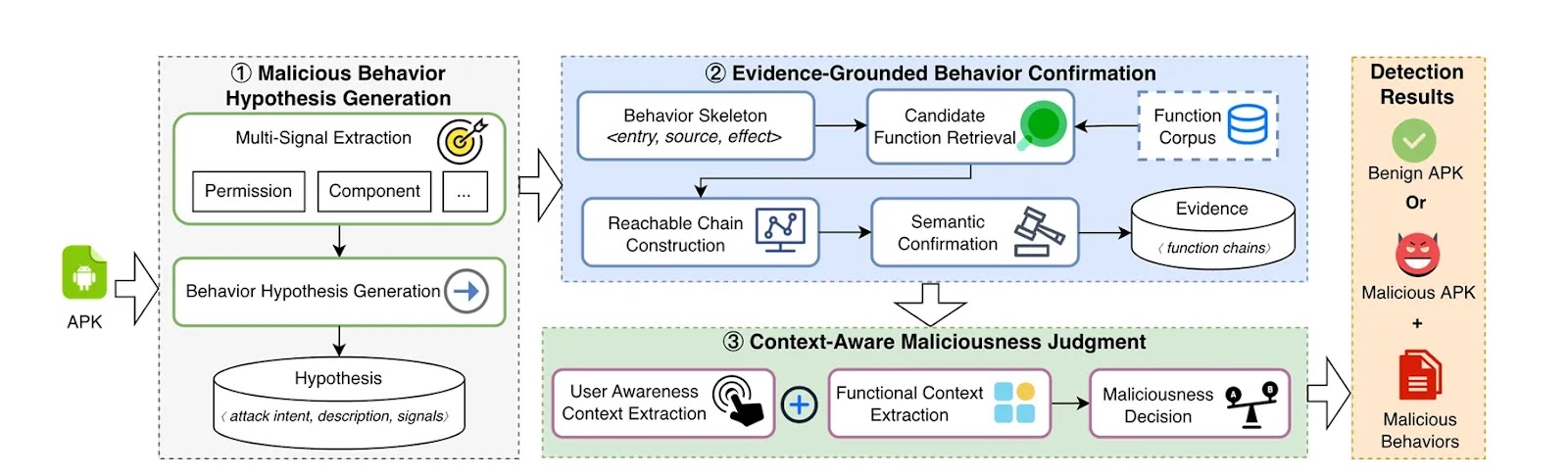 Overall PRAXIS Architecture Pipeline