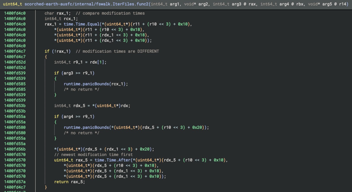 File iteration logic with the most recently modified files displayed first (Source - ThreatDown)