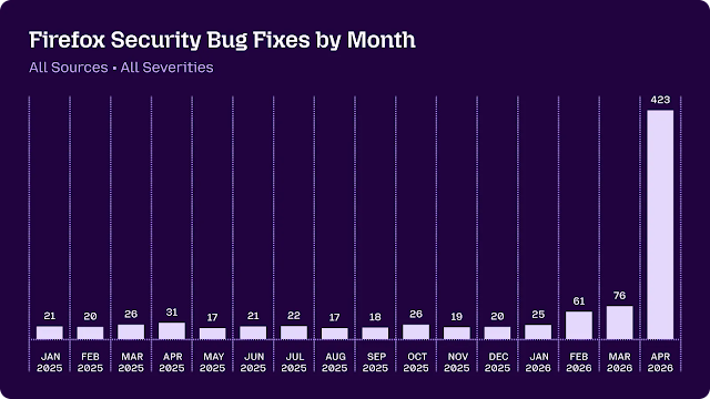 Firefox 0-Day Vulnerabilities Exploited