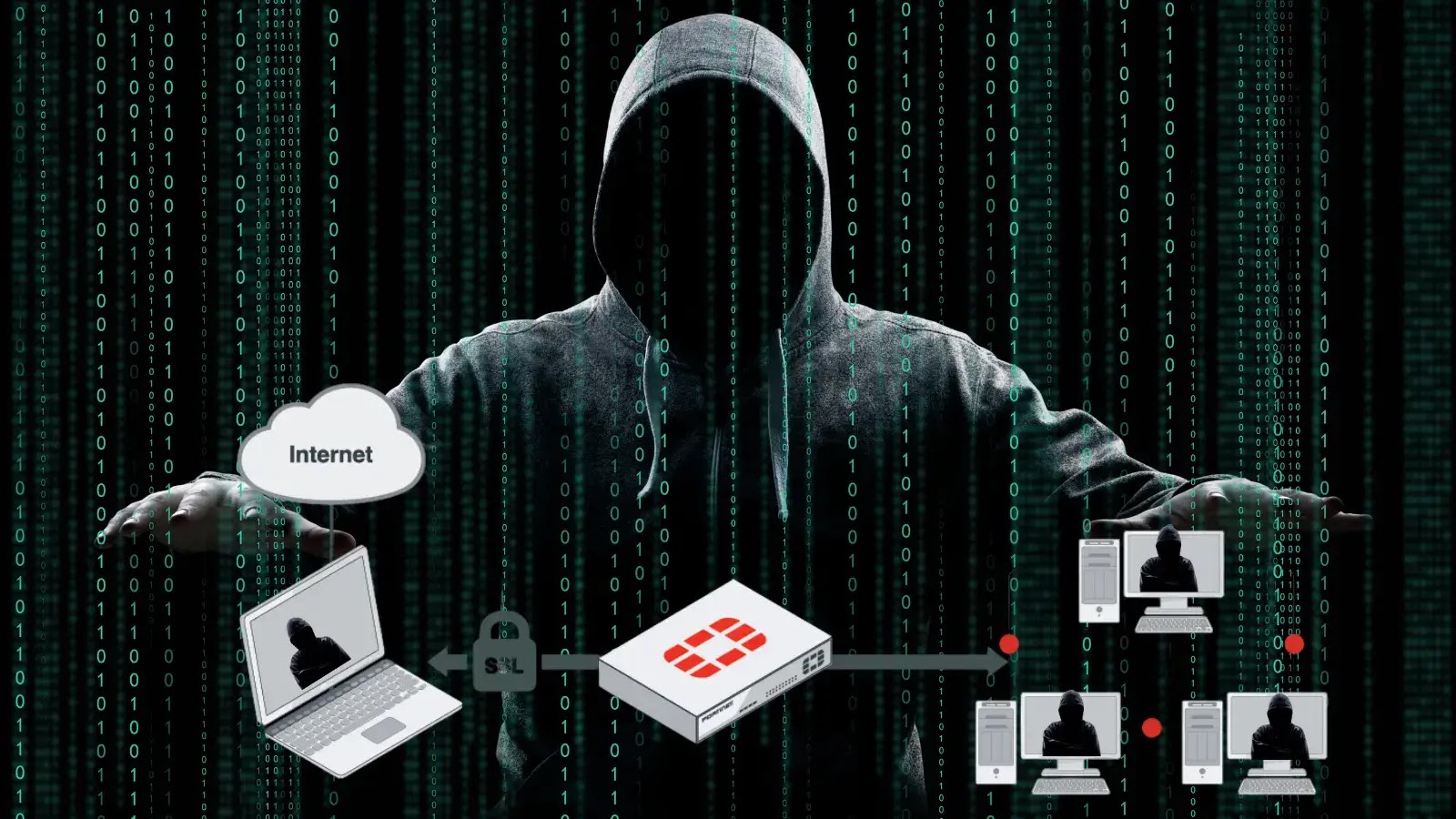 Hackers Offering Admin Access to 3000 Fortinet SSL-VPN