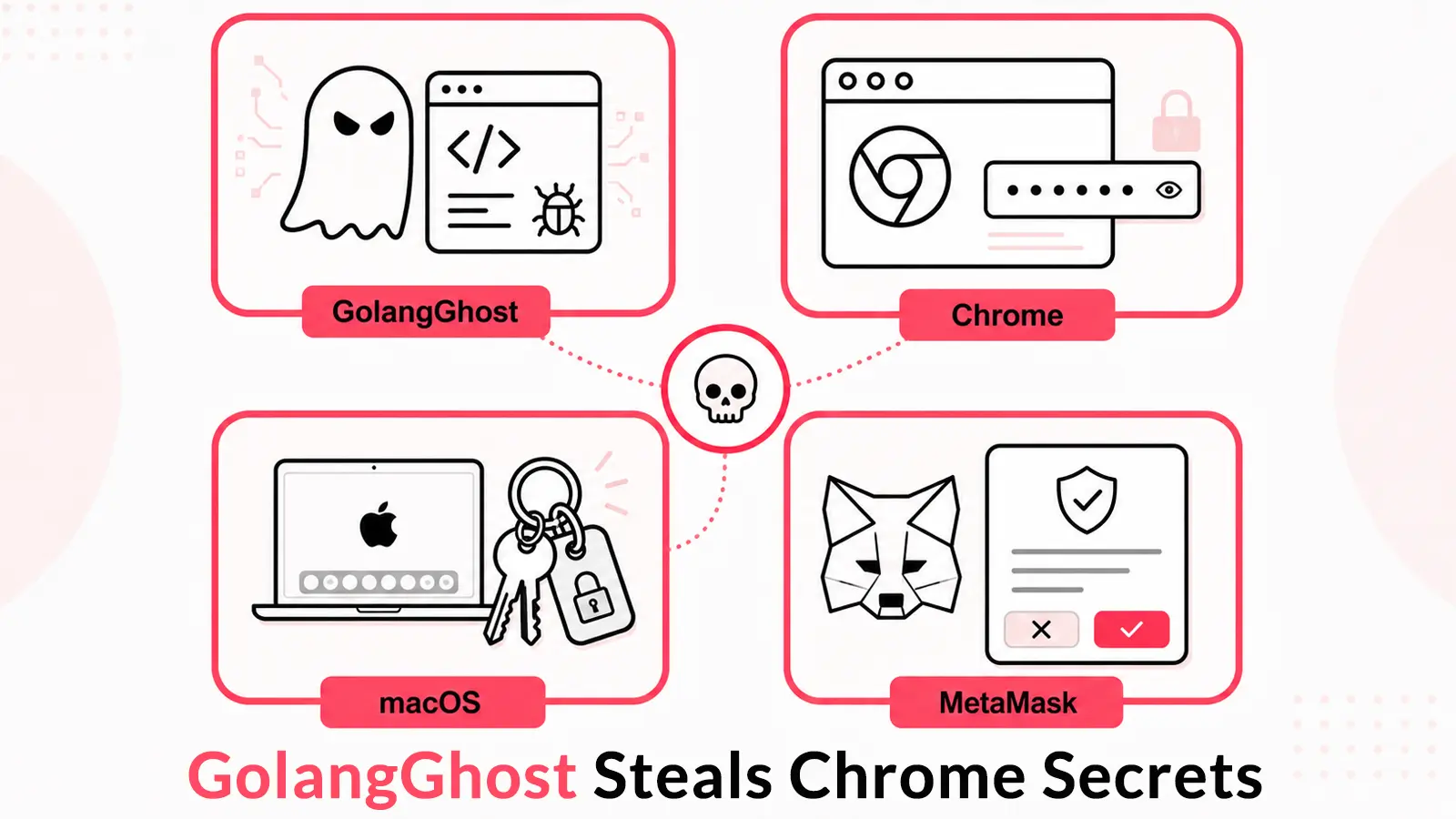 GolangGhost Steals Chrome Secrets From macOS Keychain and Hijacks MetaMask Permissions