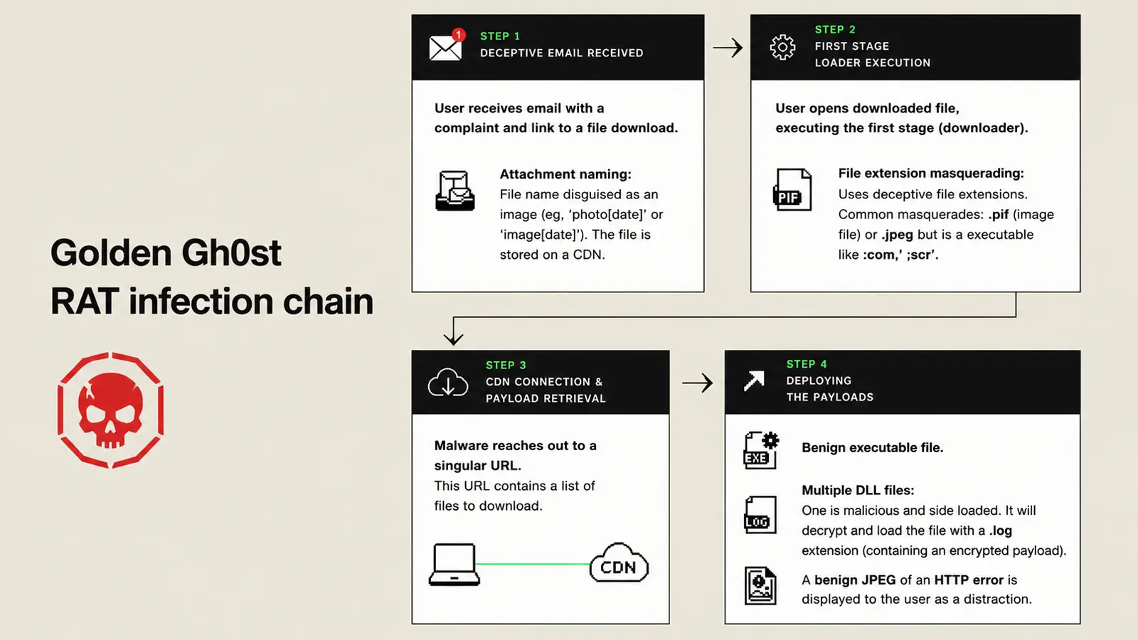 GoldenEyeDog Hackers Group Behind DigiCert Breach that Hijacks Code-Signing Certificates