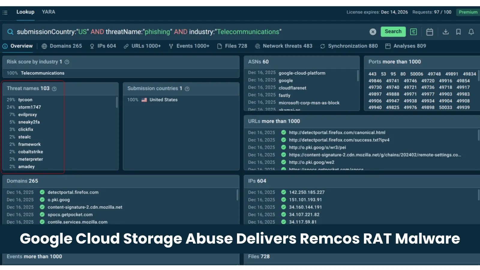 Hackers Using Google Cloud Storage to Bypass Email Filters and Deliver Remcos RAT