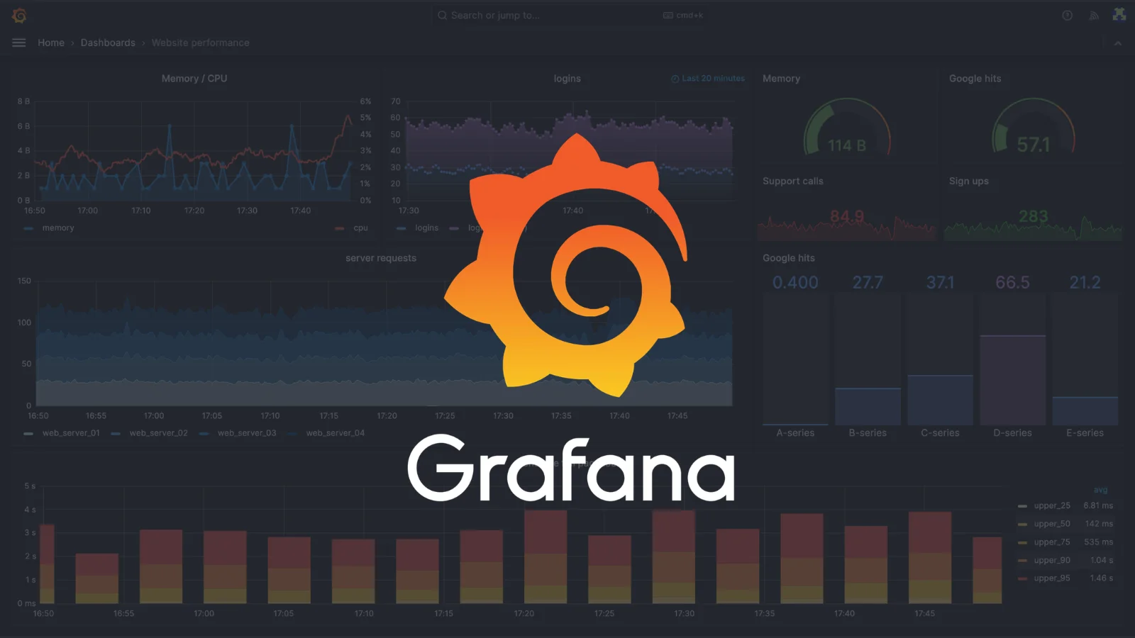 Grafana Labs Security Breach – Hackers Access GitHub and Download Codebase