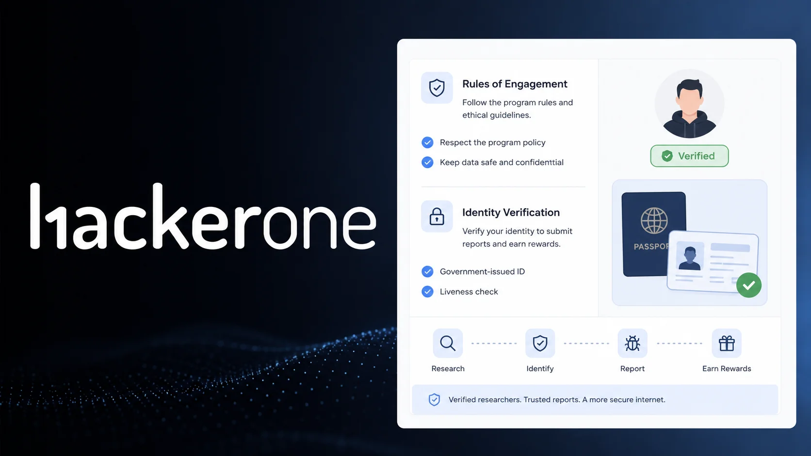 HackerOne Mandates ID Verification for Bug Bounty Submissions