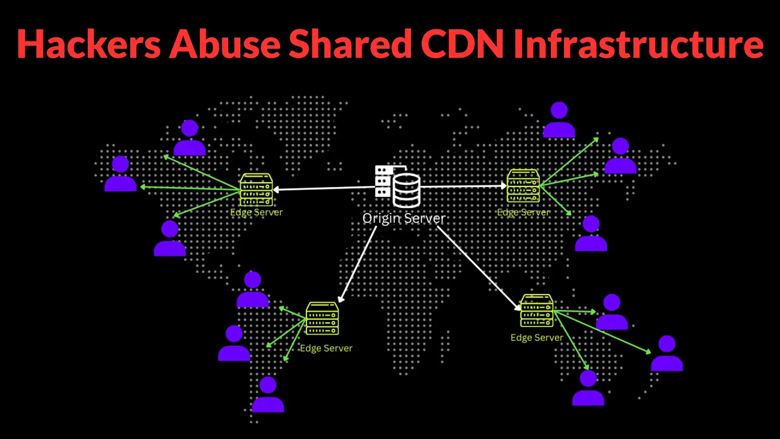 Hackers Abuse Shared CDN Infrastructure to Bypass Domain Reputation Security Controls