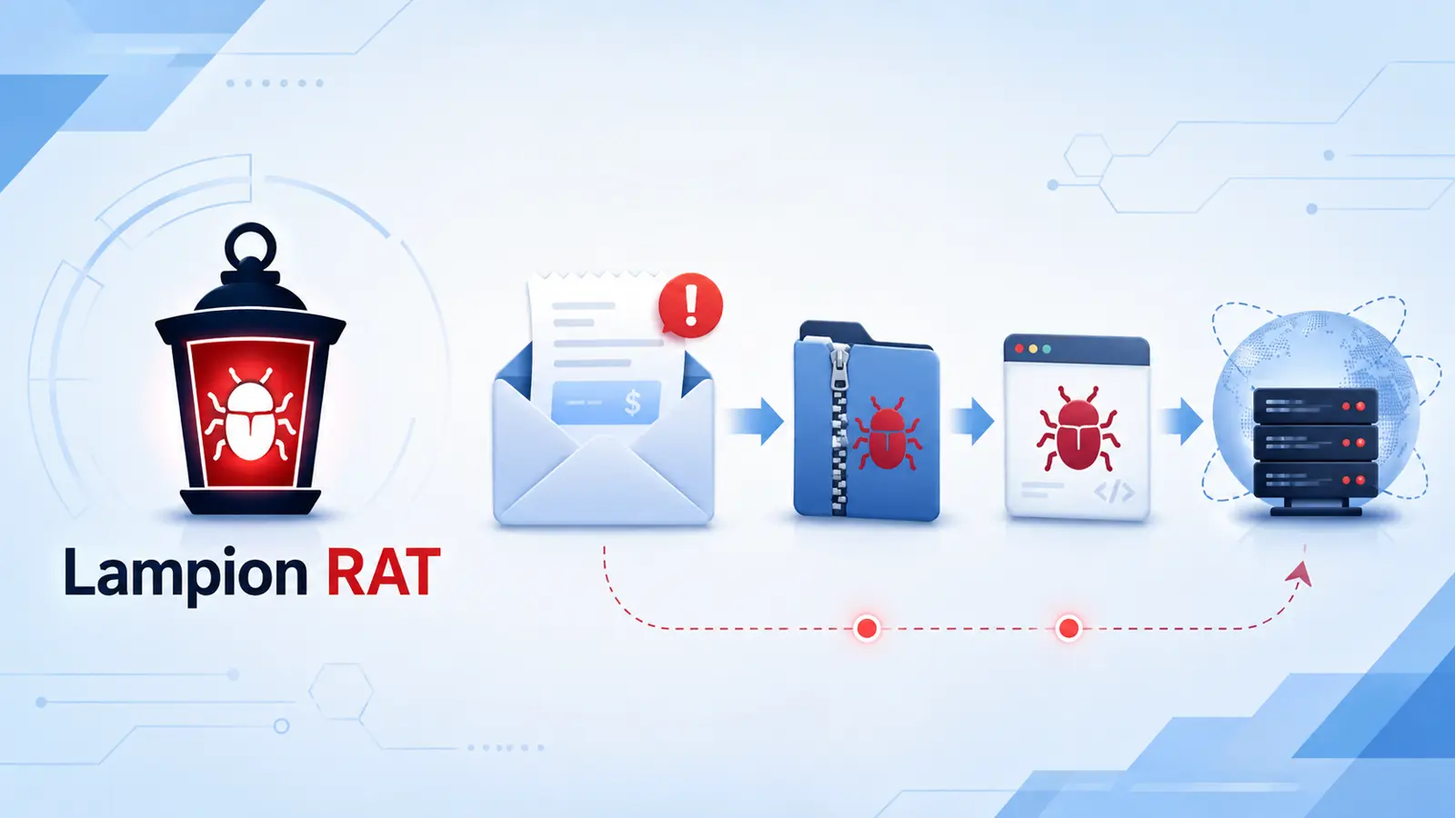 Hackers Hide 750MB Lampion RAT Inside Fake Payment Receipt Emails