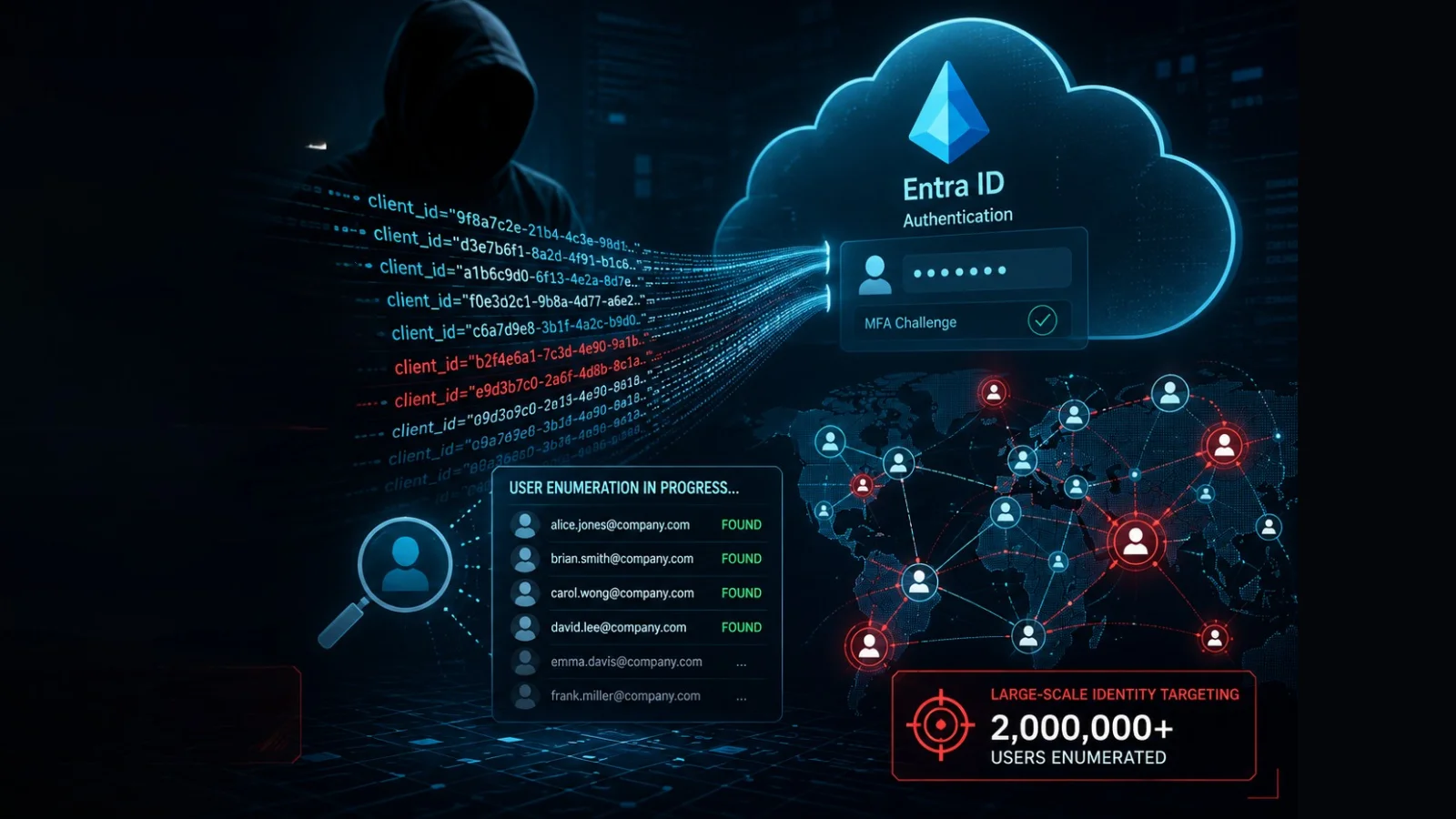 Hackers Spoof 3.7 Million OAuth Client IDs to Stealthily Enumerate 2 Million Entra ID Users