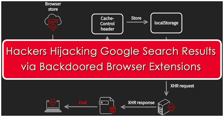 Hackers Hijacking Google Search Results via Backdoored Browser Extensions