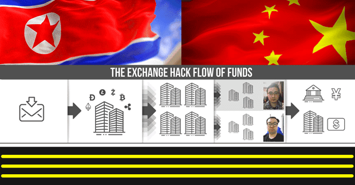 2 Chinese Hackers Charged for Laundering Over $100 Million by Hacking Cryptocurrency Exchange