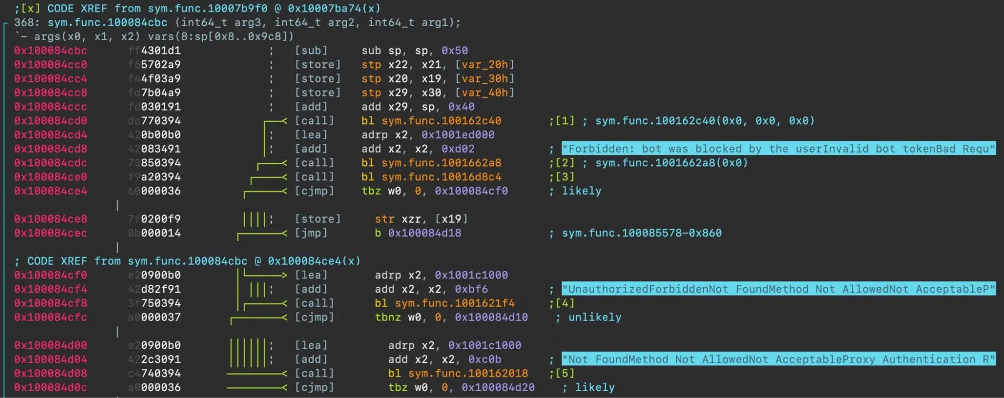 Handling the Telegram Bot API error codes (Source - SentinelOne)