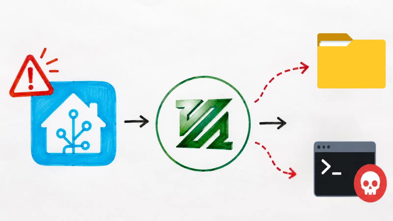 Home Assistant FFmpeg Vulnerability Enables File Theft and Root Command Execution