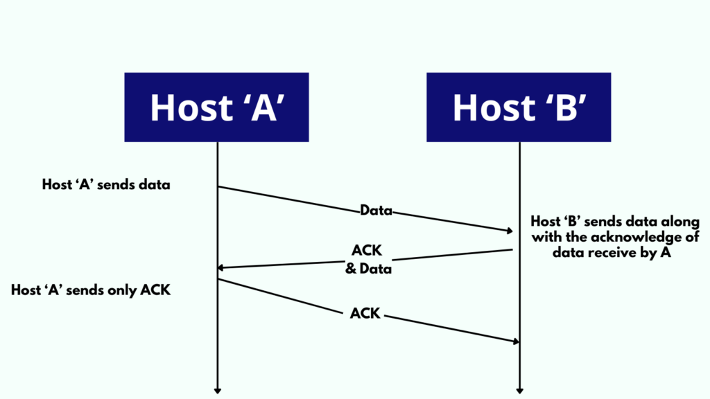 What is ACK Piggybacking?