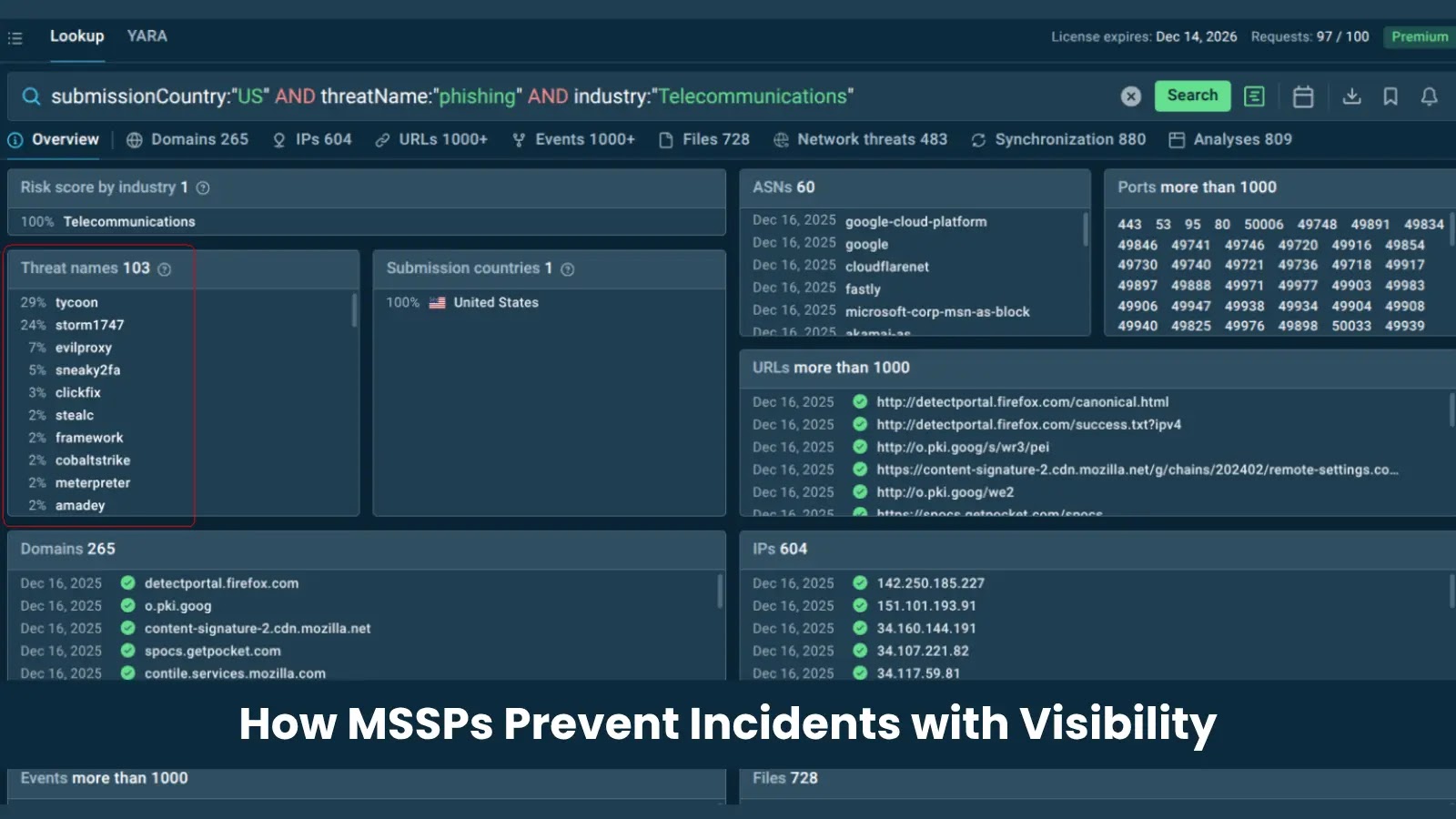 No Blind Spots: How Top MSSPs Prevent Incidents with Live Threat Visibility