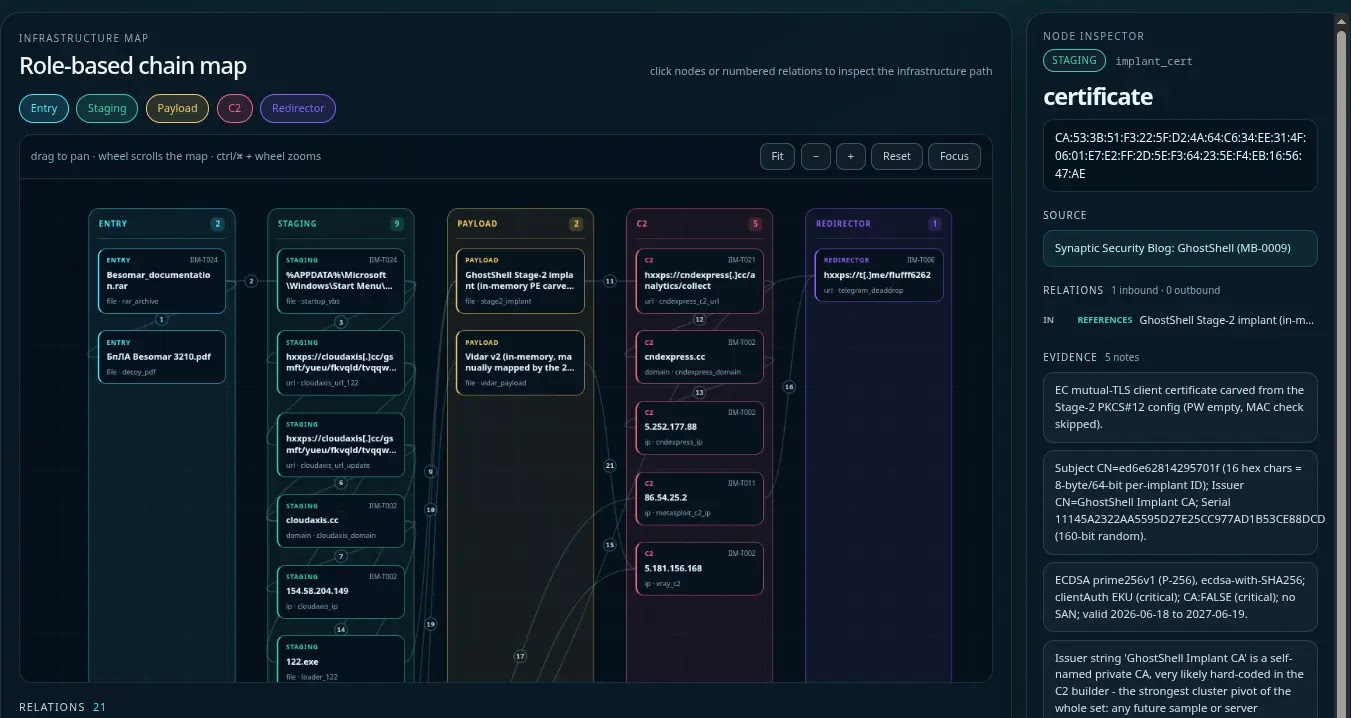 IIM View in KRAKEN (Source - Synaptic Security)