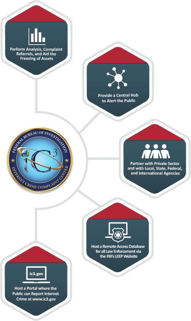 IC3's Role in Combating Cyber Crime