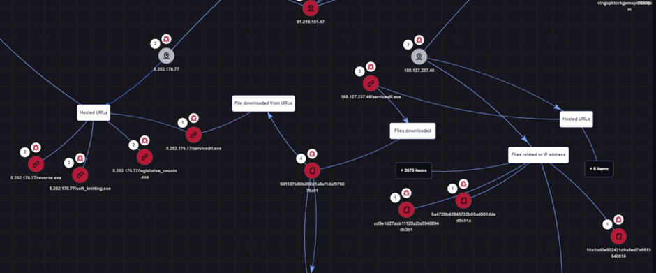 Initial IRC Communication