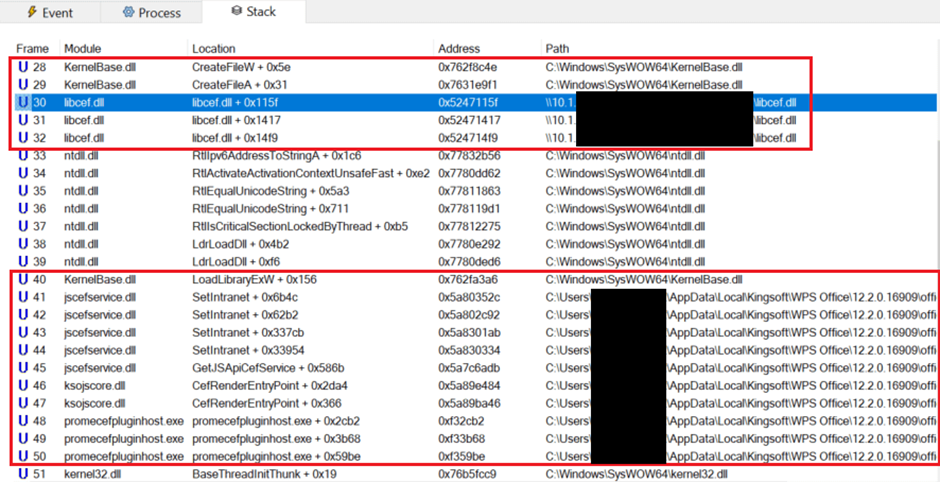 Spear phishing case 3: An attempt to exfiltrate information by inducing the viewer to click a link