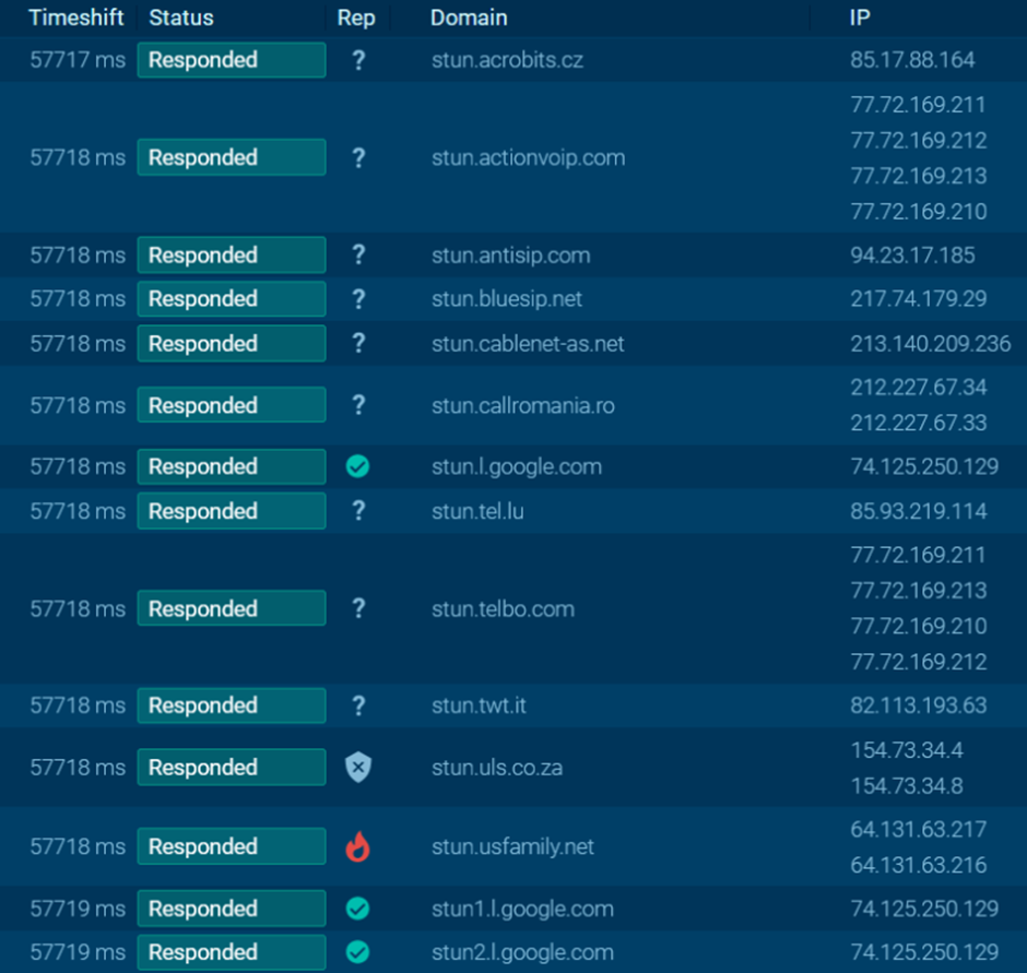 Overview of anti-debugging techniques used by QWERTY Info Stealer.