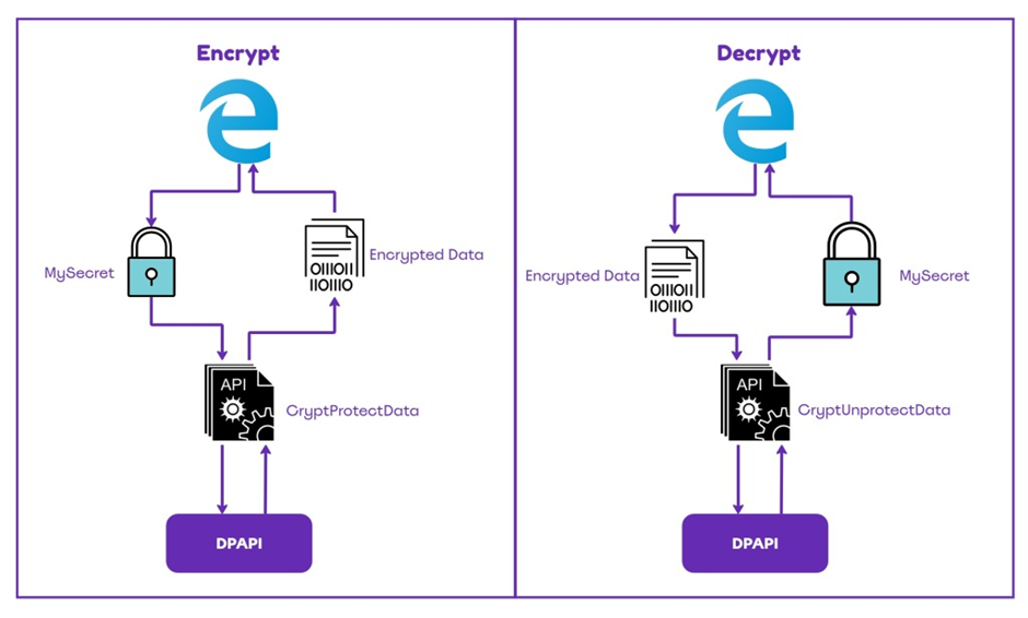 System administrators can log into their console and use the AI-assisted engine to quickly search and review the detection