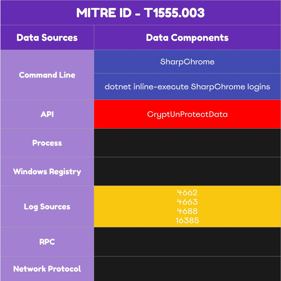 Snap Inc. and Roche have already experienced the benefits of Chrome Enterprise Premium.