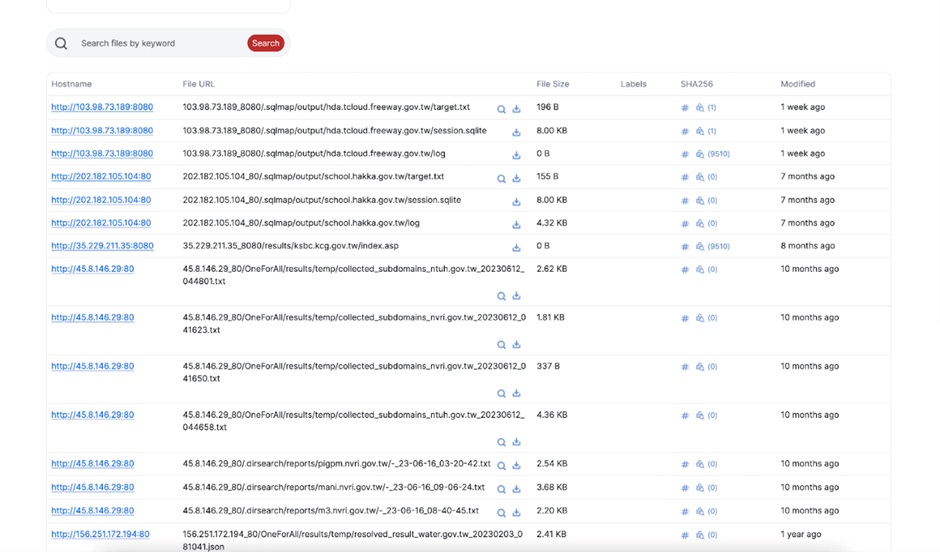 DoS vs. DDoS Attacks