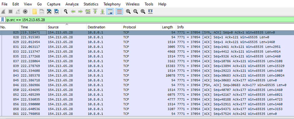 TCP connection with the C2 server