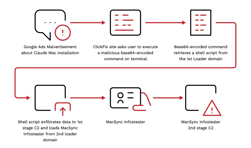 Hackers Abuse Microsoft Fondue.exe to Side-Load APPWIZ.cpl and Execute Malware