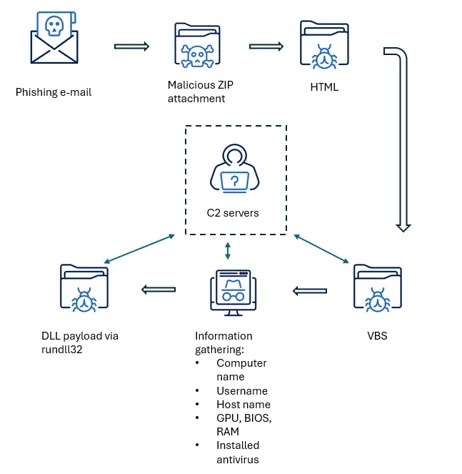 Infection chain overview (Source - Acronis)