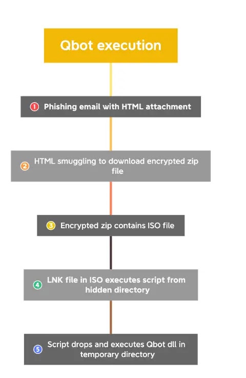 Infection chain (Source - Invictus)