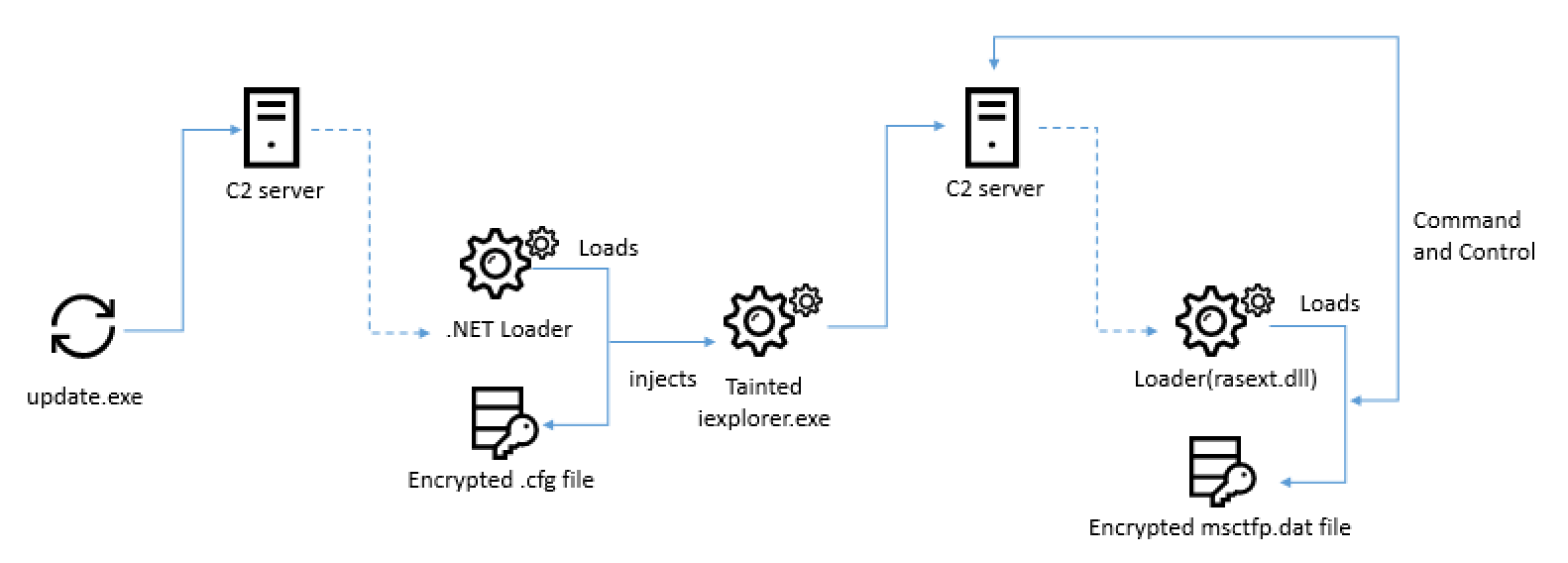 Operation AppleJeus – Lazarus APT Hackers Launching Highly Sophisticated Malware To Attack Windows & macOS Systems