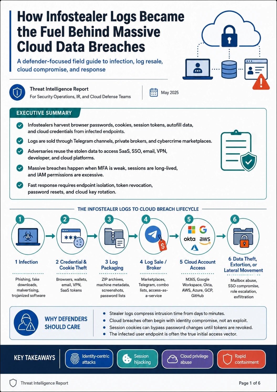 Log Breach Lifecycle