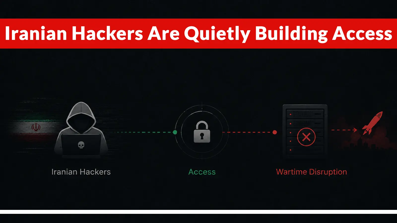 Iranian Hackers Are Quietly Building Access They Can Turn Into Wartime Disruption