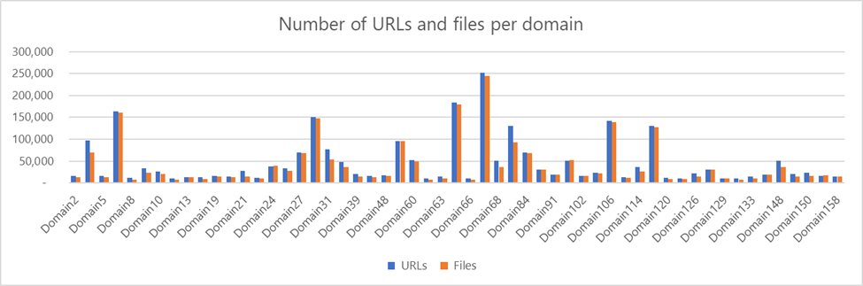 Adrozek Malware