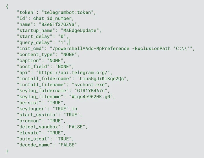 JSON config representation (Source - Group-IB)