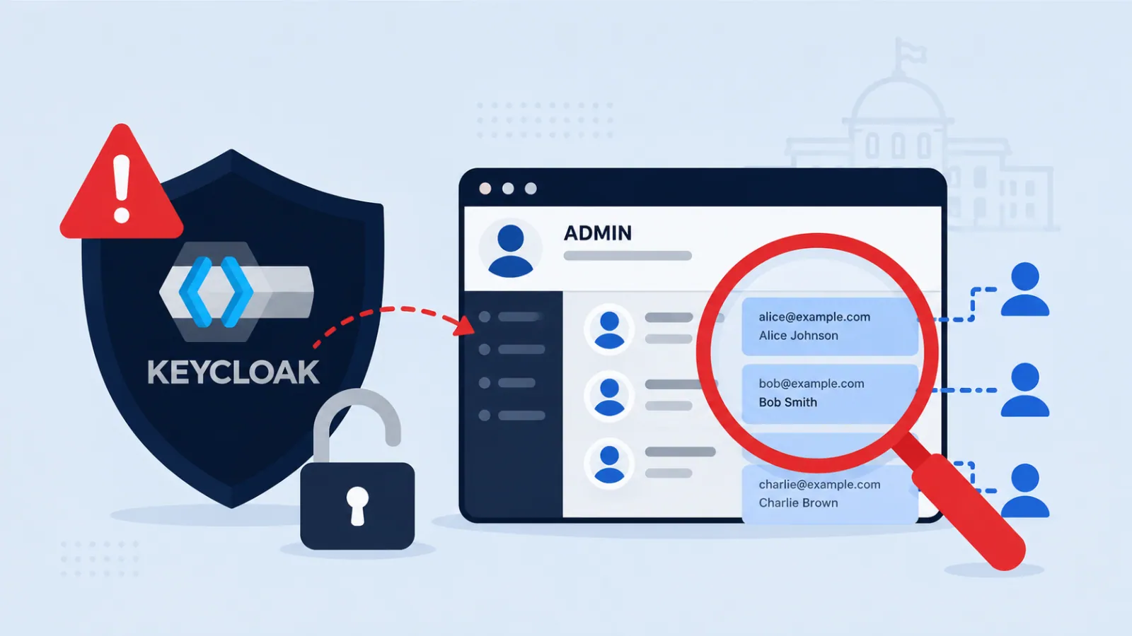 Keycloak Vulnerability Exposes User Names and Email Addresses Across Admin Boundaries