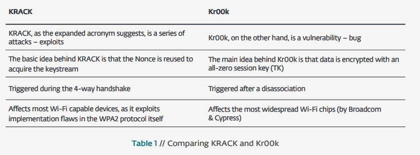 Kr00k