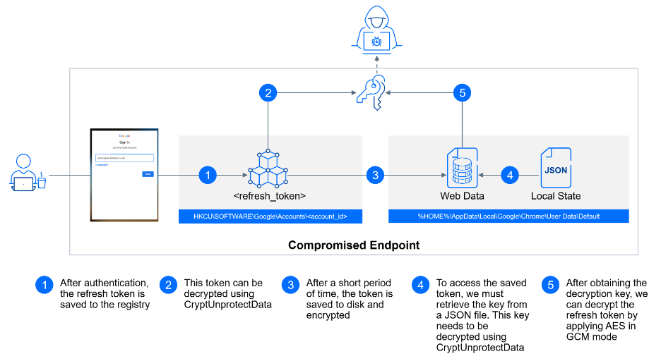 The concept of the Golden Image Lateral Movement exposes a challenge in virtualized environments.