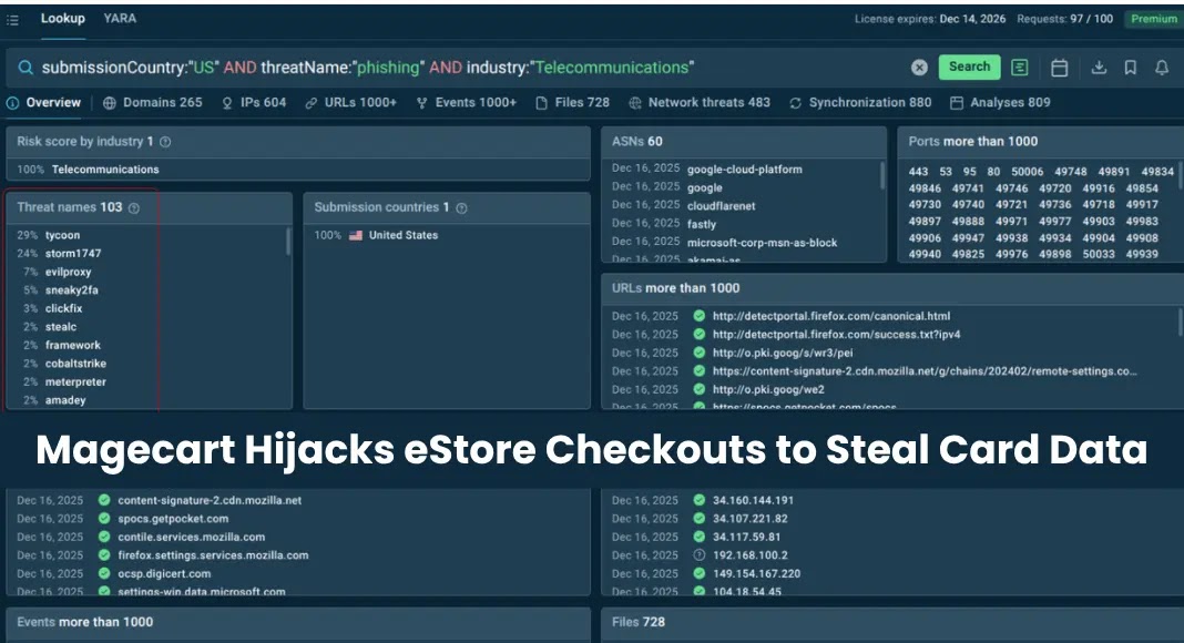 Magecart Hackers Uses 100+ Domains to Hijack eStores Checkouts and Steal Card Data
