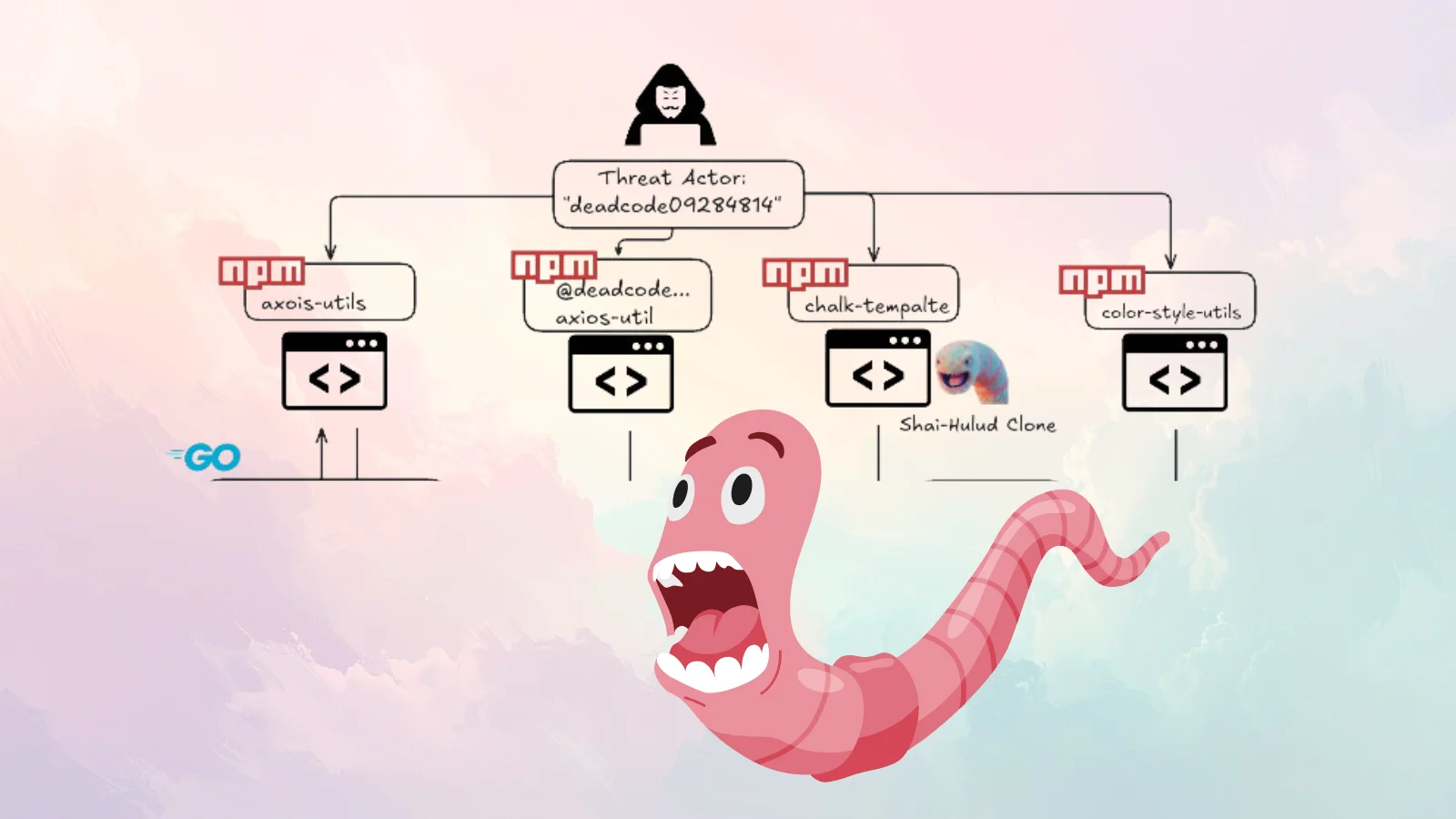 Four Malicious npm Packages Steal SSH Keys, Cloud Credentials, and Crypto Wallets