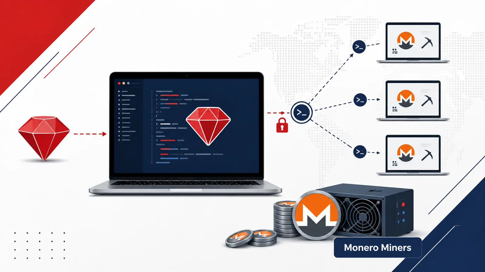 Malicious RubyGems Turn Developer Machines Into Monero Miners and Spread Through SSH
