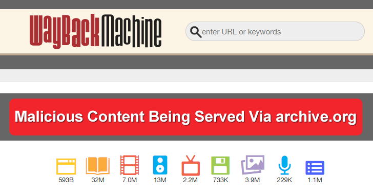 Beware!! Malicious Content Being Served Via archive.org