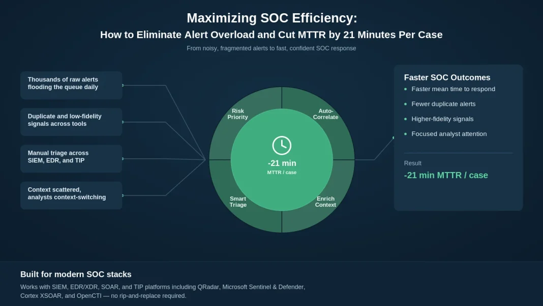 Maximizing SOC Efficiency